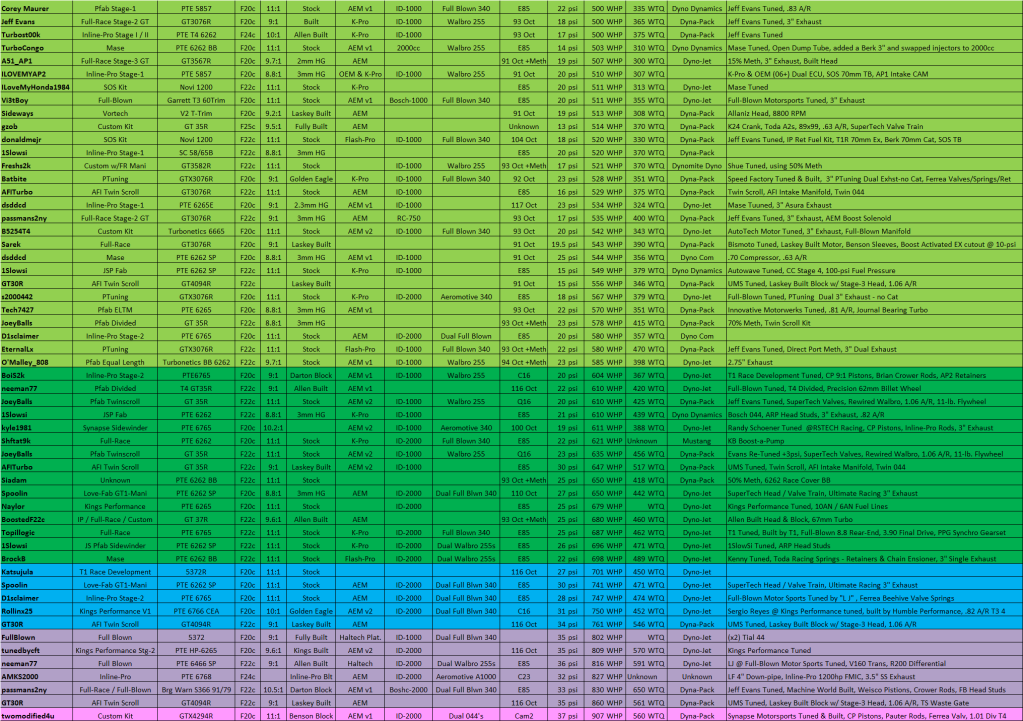 updated power chart s2ki honda s2000 forums honda injector size chart